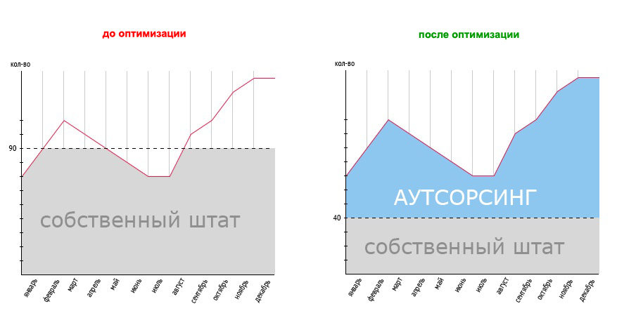 posle_graficks